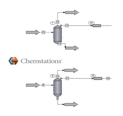 Typical-CHEMCAD flow sheet using vessels pipes and nodes