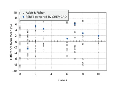 Benchmarking Adai & Fisher