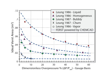 Benchmarking Vapor Vent Design