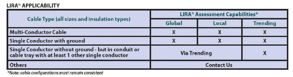 Lira%20Applicability%20Graph